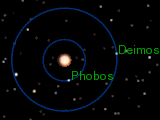 Phobos and Deimos orbiting Mars