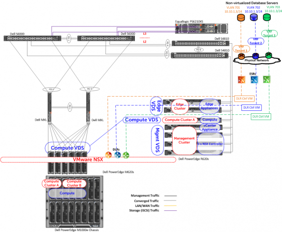 Multitenenacy across logical and physical networks with NSX and VRF-lite using NSX ESR