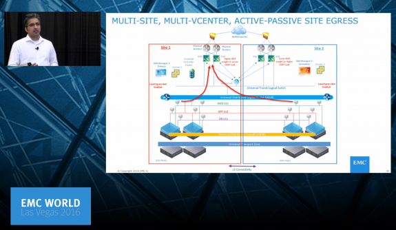 EMC World 2016: Solving Multi-Site Challenges With VMware NSX