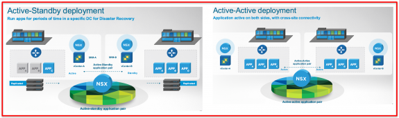 Figure 1: Cross-VC NSX Active/Standby and Active/Active Deployment Model