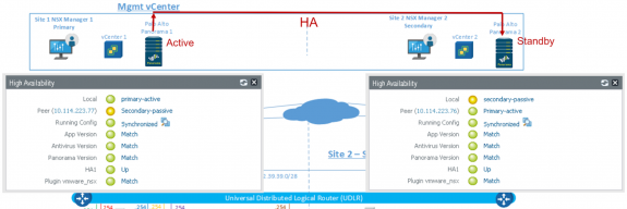 Palo Alto Networks Panorama HA Active/Standby Setup in NSX Multi-site Environment
