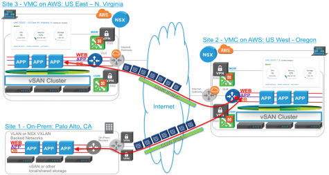 VMware Cloud on AWS