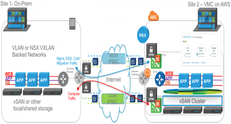 VMC on AWS