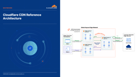 Cloudflare CDN Reference Architecture