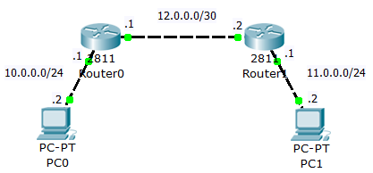 Cisco – Filtering Unwanted Packets with Standard Access Lists ...