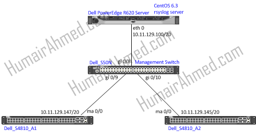 Lab Network Diagram - Dell Force10 switches logging to a syslog server