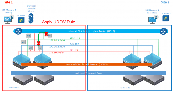 Figure 9 Web VM on Web ULS Can No Longer Communicate to DB VM on DB ULS Due to Configured UDFW Rule