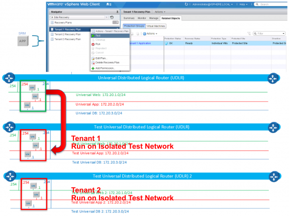 VMware NSX and SRM: Testing Recovery Plan(s) on Isolated Network(s)