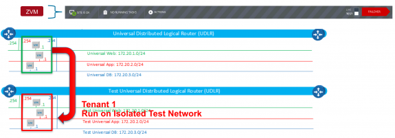 Figure 6: Simplified DR Testing Using Test NSX Logical Networks