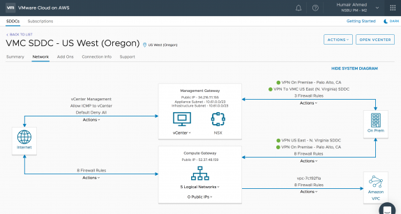 Figure 7: Diagram from VMware Cloud on AWS