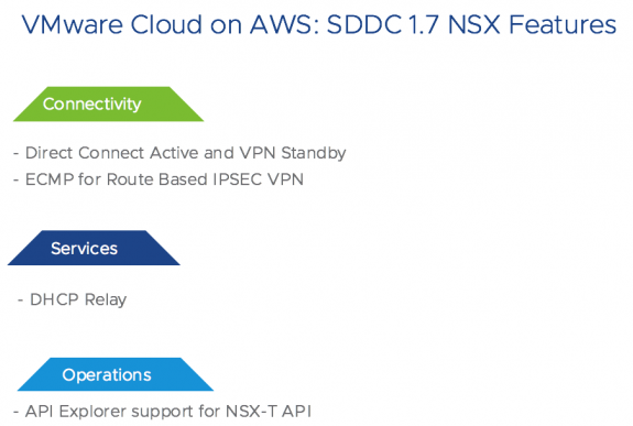 Figure 1: VMware Cloud on AWS SDDC 1.7 NSX Features