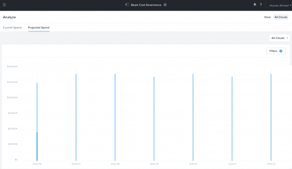Nutanix Beam Dashboard - Projected Spend Across all Clouds