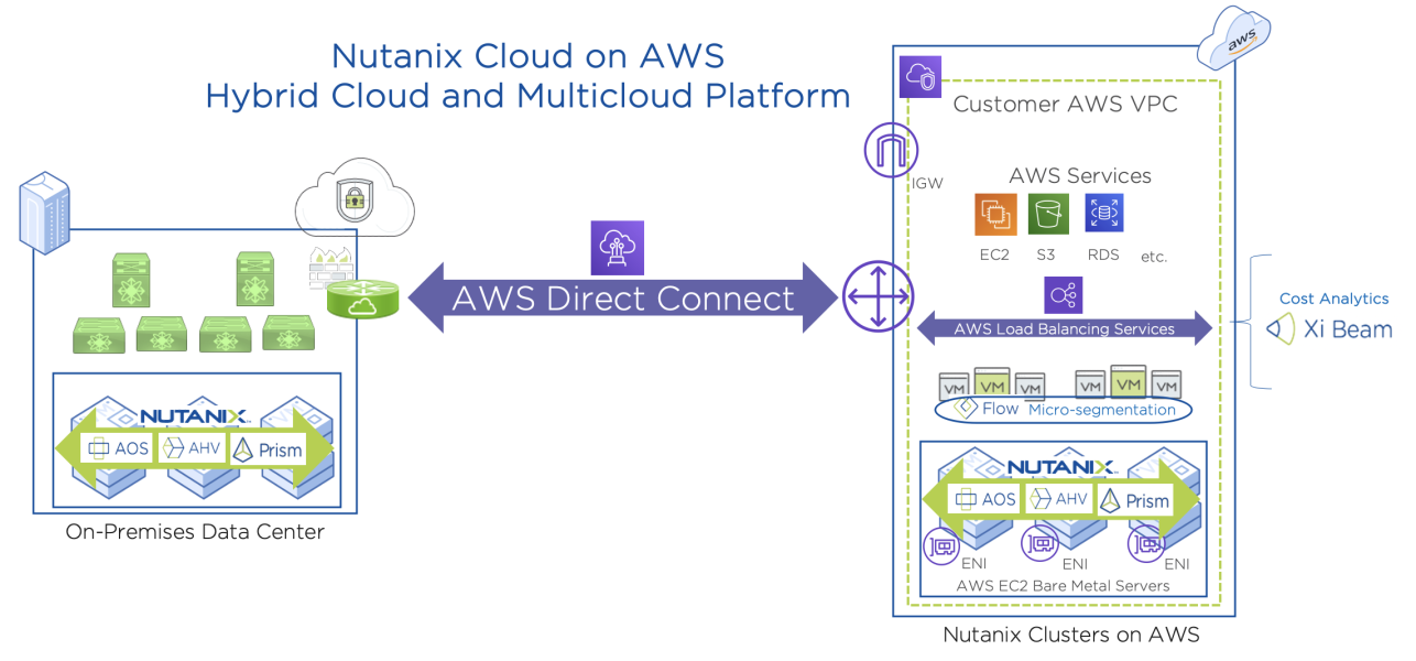 Nutanix Cloud Clusters Tarif Nutanix Cloud Cluster Pricing WHVAY