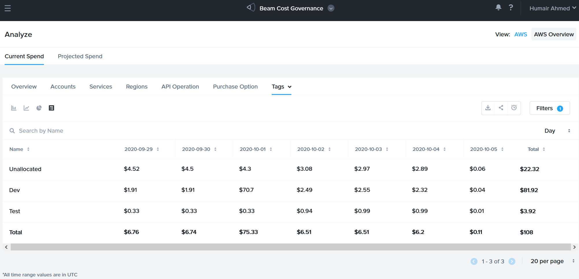 Nutanix Beam - Analyzing Cost Across Cost Centers: Table View